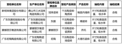 “佛山陶瓷”集体商标授权使用单位产品质量抽检全部合格